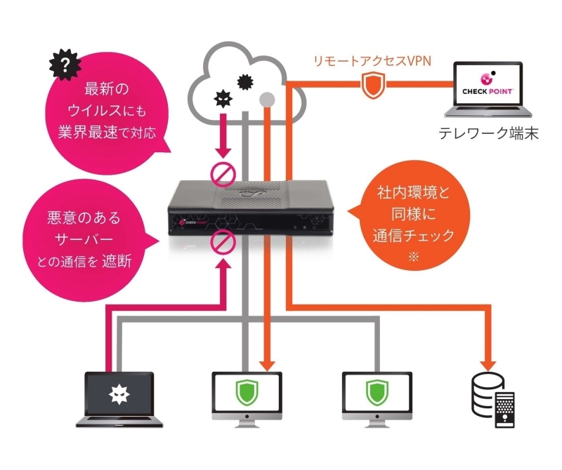 アナタの業務システムと業務データを、サイバー攻撃から包括的に、防御します。